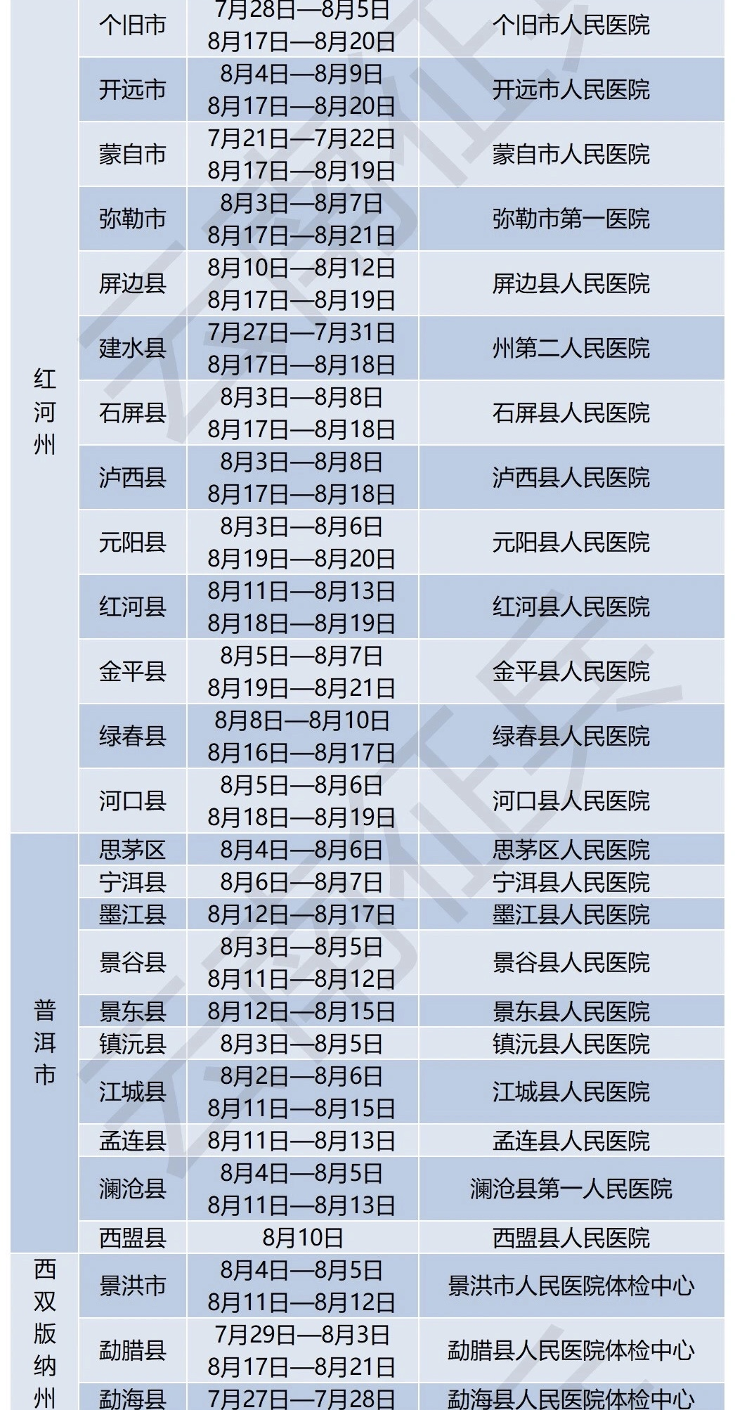 正在上传...