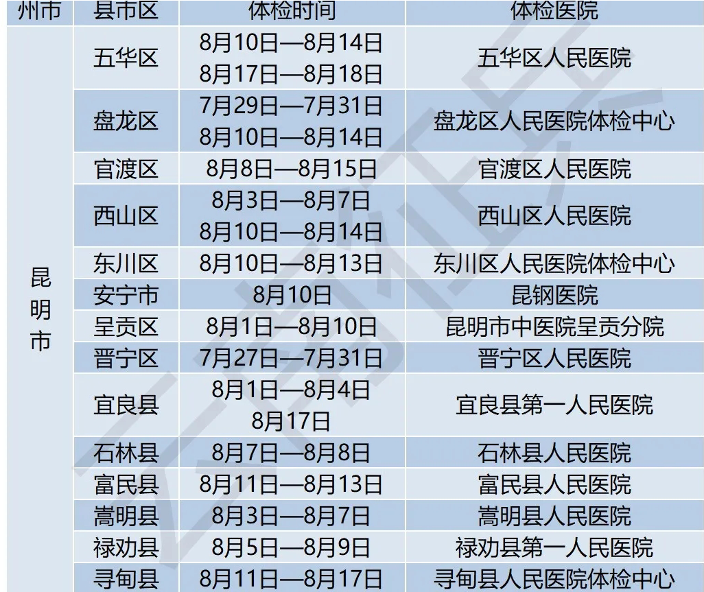 正在上传...