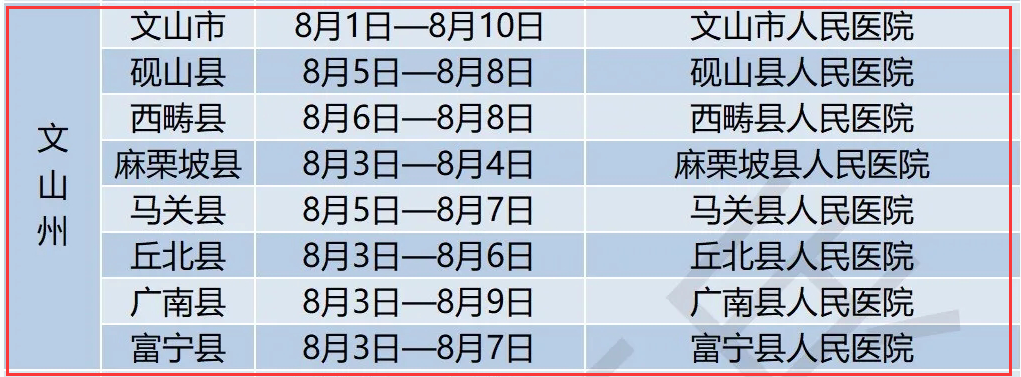 正在上传...
