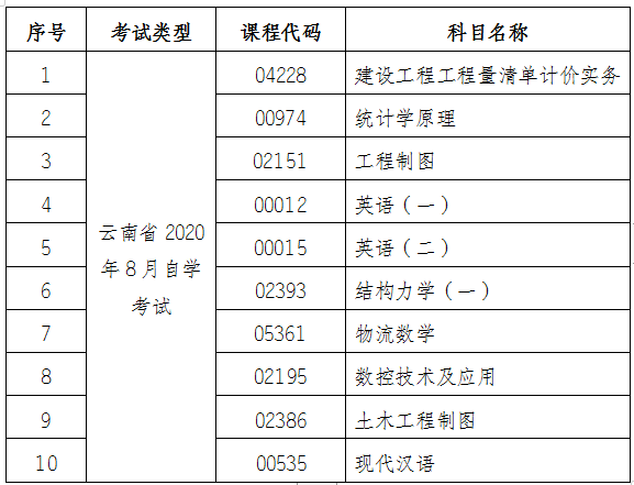 正在上传...