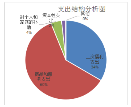 正在上传...