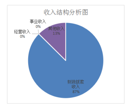 正在上传...