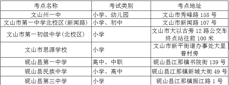 正在上传...