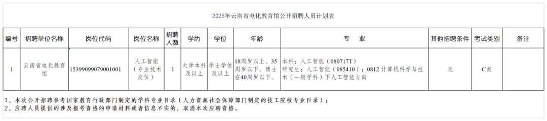 2025年云南省电化教育馆公开招聘人员公告 (1)_Sheet1.png