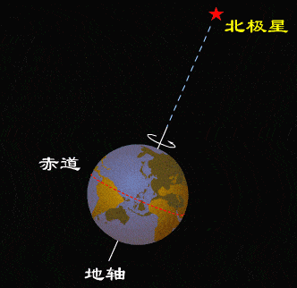 关于地球的10个冷知识1.gif