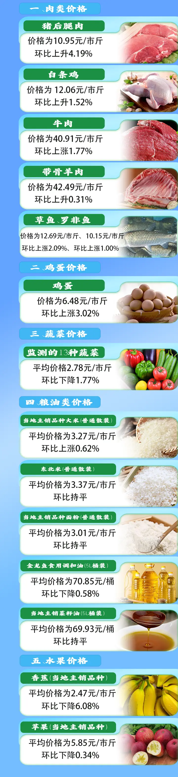 文山州重要民生商品零售价格监测情况（2026年9月）